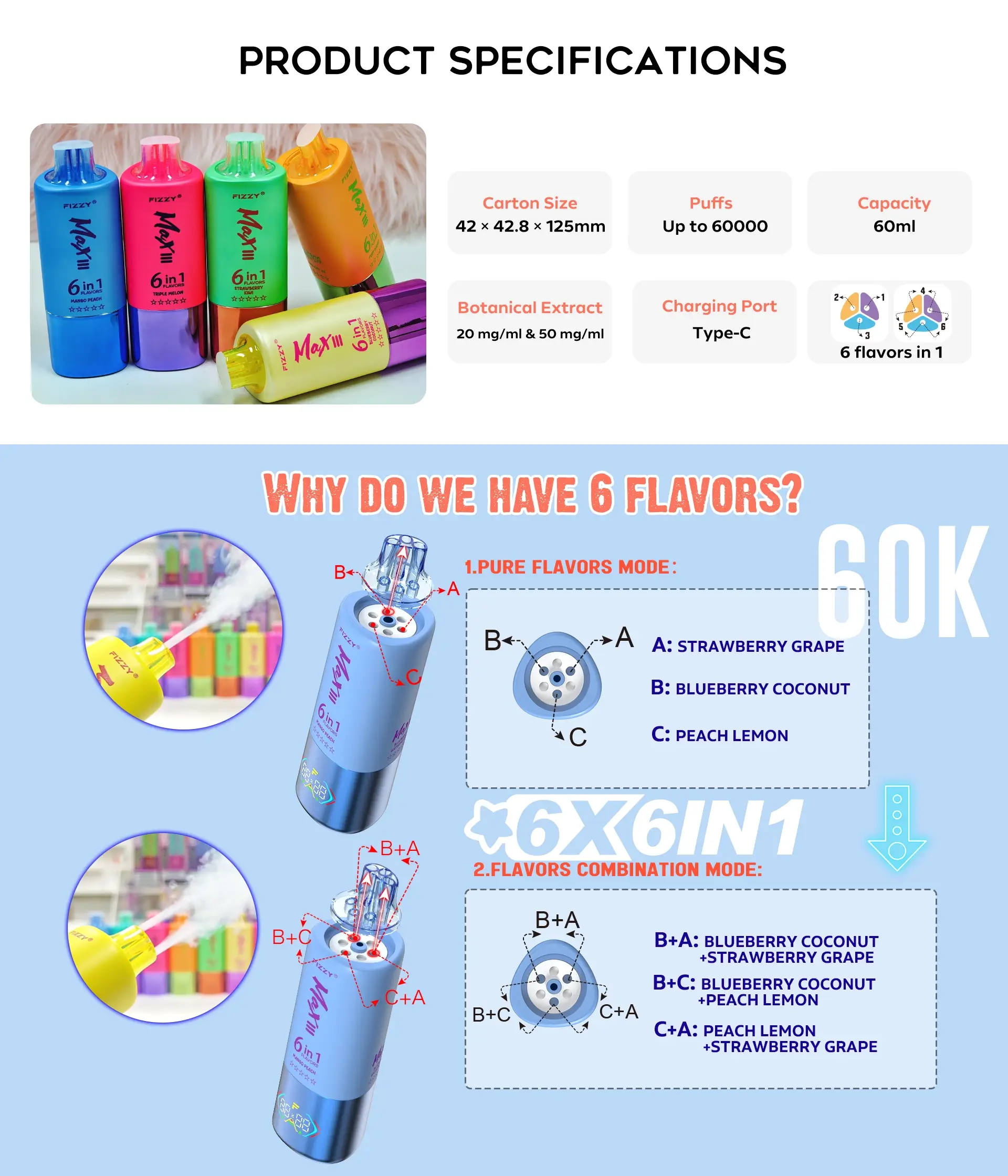 FIZZY MAX III 60000 Puff Disposable Vape Product Features